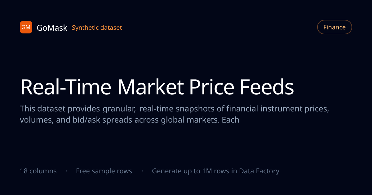 Real-Time Market Price Feeds Dataset (CSV) | GoMask